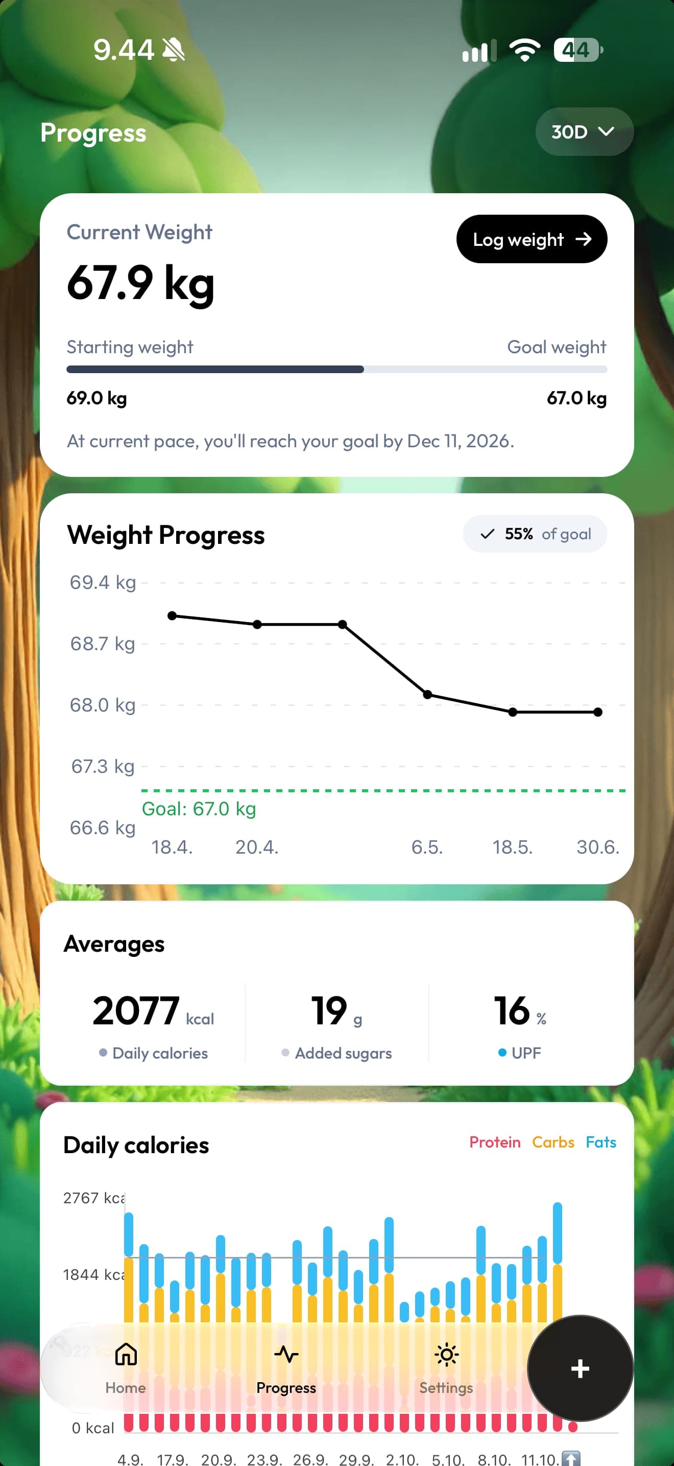 Pureo progress charts